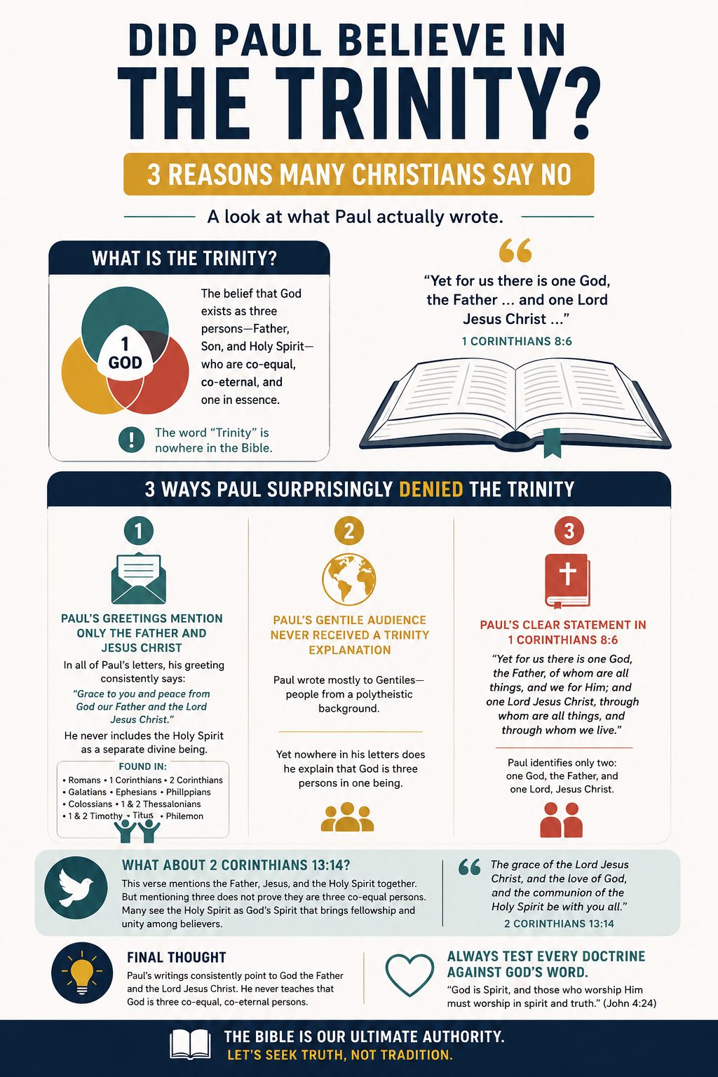 Did Paul Believe the Trinity? Infographic