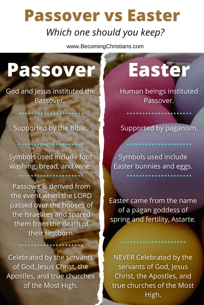 Difference between Passover and Easter