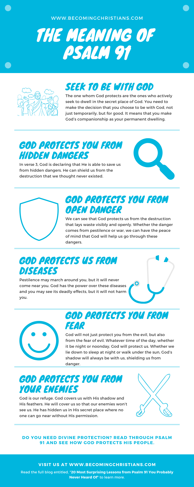 Deep meaning of Psalm 91 and the lessons we can learn from it. infographics
