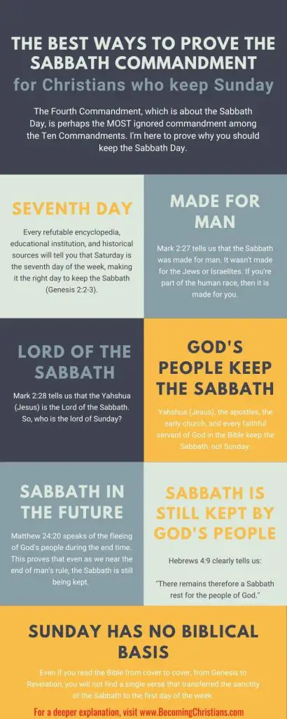 How to prove the Sabbath to anyone?