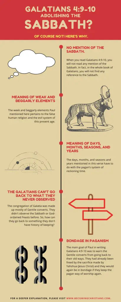 Does Galatians 4:9-10 prove that Sabbath is bondage? [infographics]