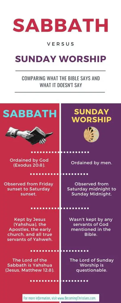 Difference between the Sabbath and Sunday worship.