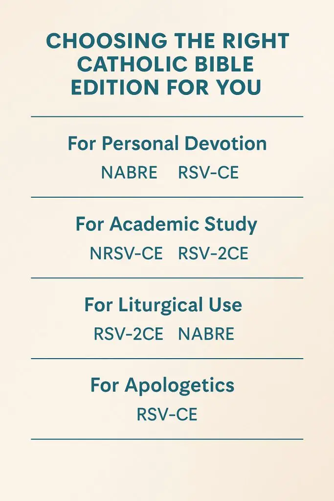 how to choose the right catholic bible edition infographics