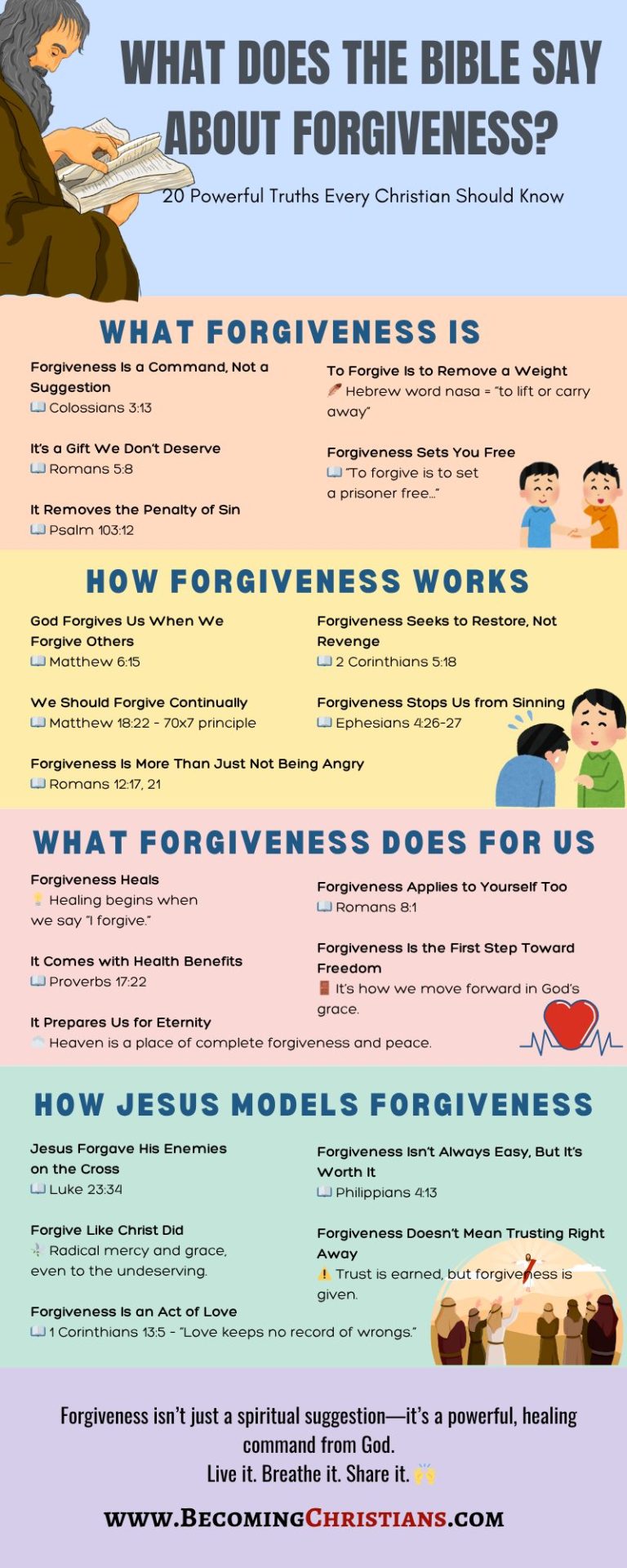 What Does the Bible Say About Forgiveness? (20 Powerful Truths to Know ...