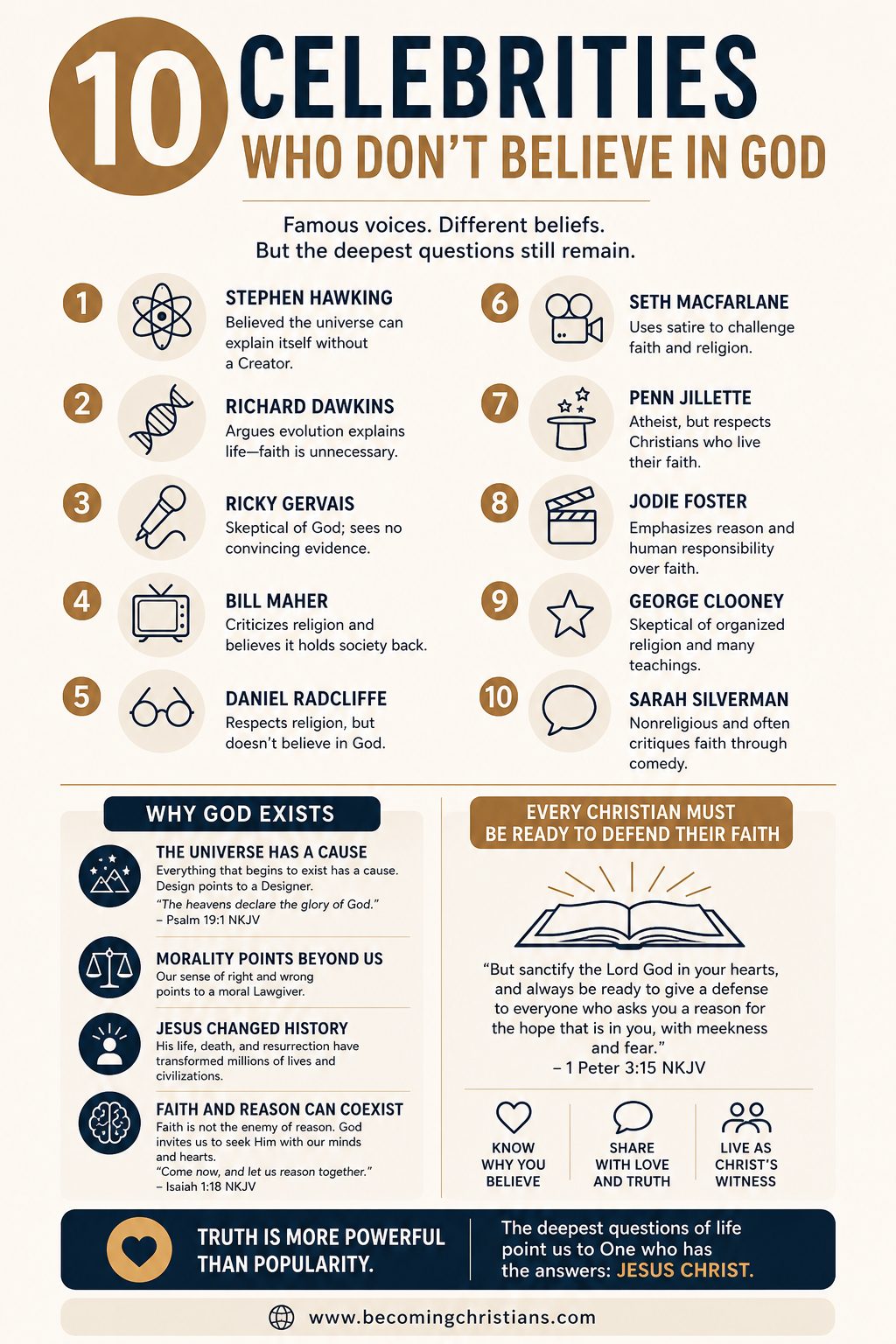 10 Celebrities Who Don’t Believe in God infographics