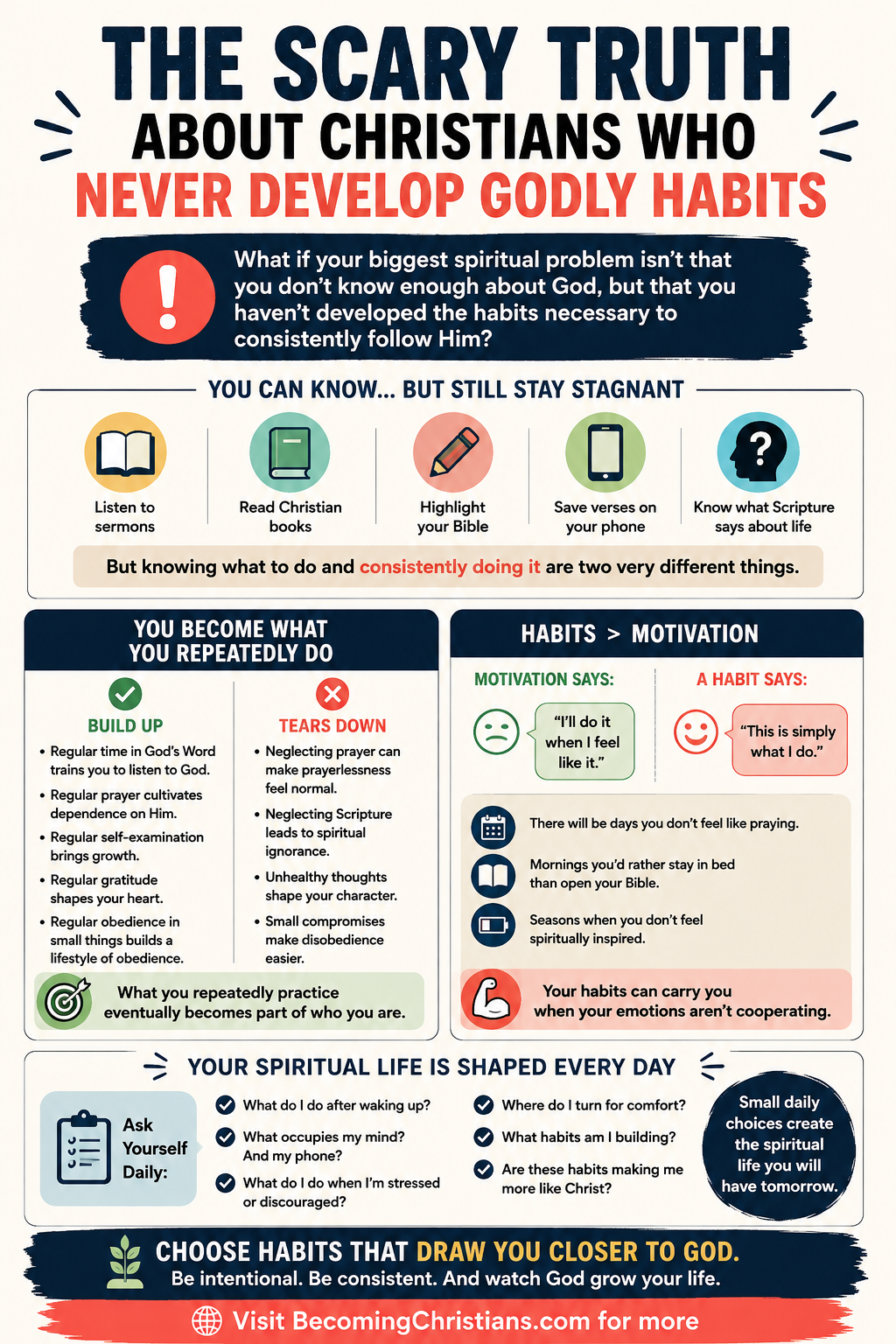The Scary Truth About Christians Who Never Develop Godly Habits (Infographics)